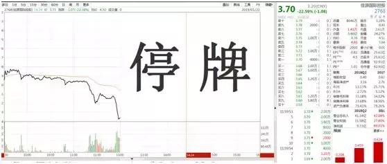 恶意做空股价_佳源国际控股股价暴跌背后真相_佳源国际控股暴跌原因分析