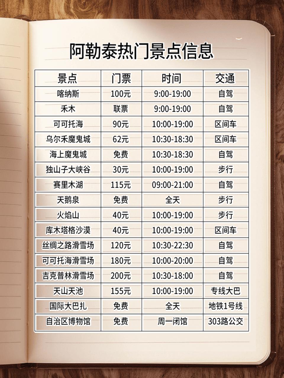 阿勒泰旅游攻略_喀纳斯湖生态旅游建议_新疆旅行避坑指南