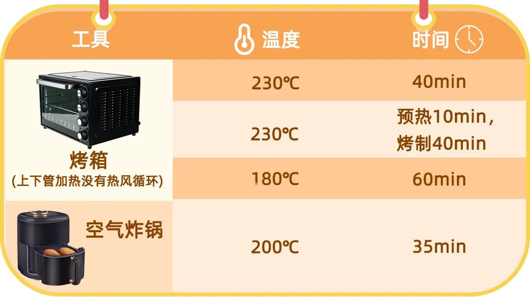 街边烤红薯健康吗_烤红薯做法_考箱烤红薯要多长时间
