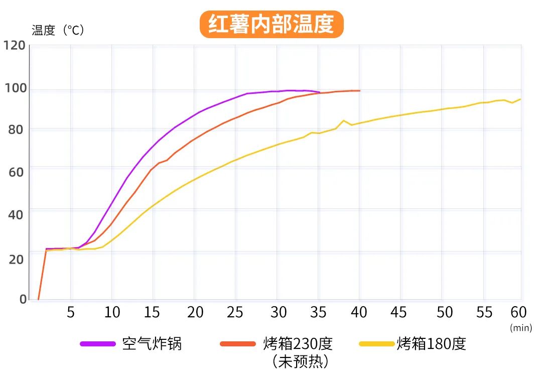 街边烤红薯健康吗_考箱烤红薯要多长时间_烤红薯做法