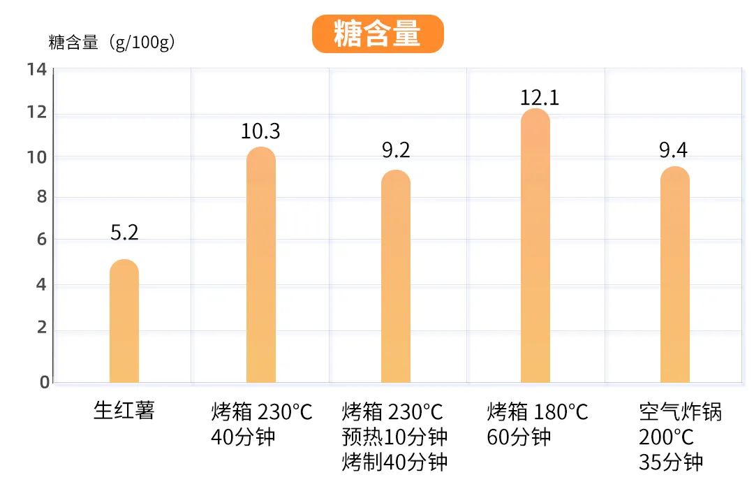 烤红薯做法_街边烤红薯健康吗_考箱烤红薯要多长时间