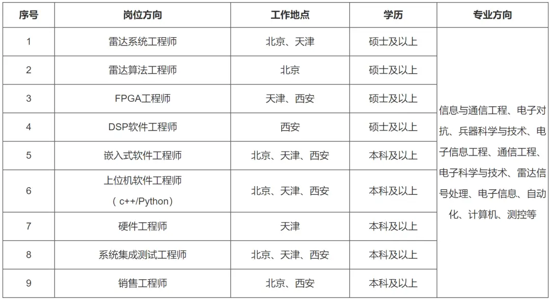 计算机软件类工程师_通信技术类工程师_中广核招聘网社会招聘