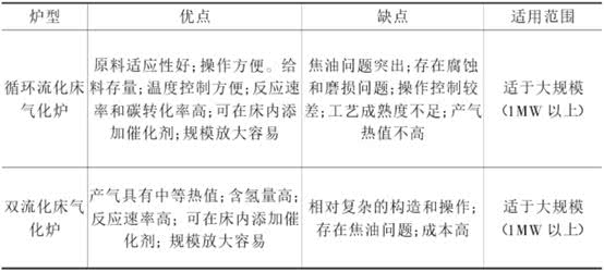 垃圾与生物质混合燃料分布式发电系统技术分析