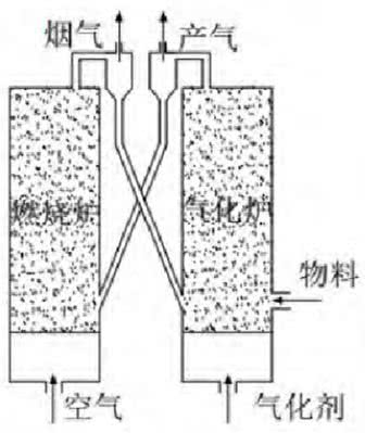 垃圾与生物质混合燃料分布式发电系统技术分析