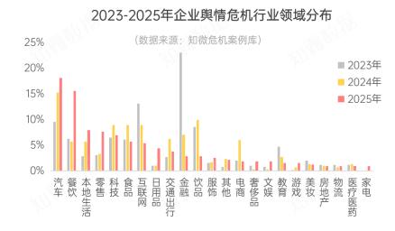 企业舆情危机管理新态势_2025年企业舆情危机管理_公关策划对树立企业形象的意义