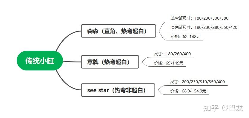 鱼缸生态过滤_微型鱼缸 小型鱼缸 创意鱼缸