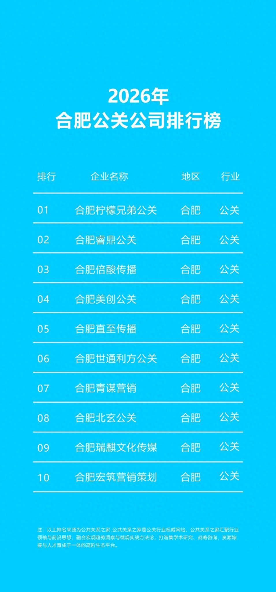 公关策划对树立企业形象的意义_城市公关行业转型_合肥公关生态发展