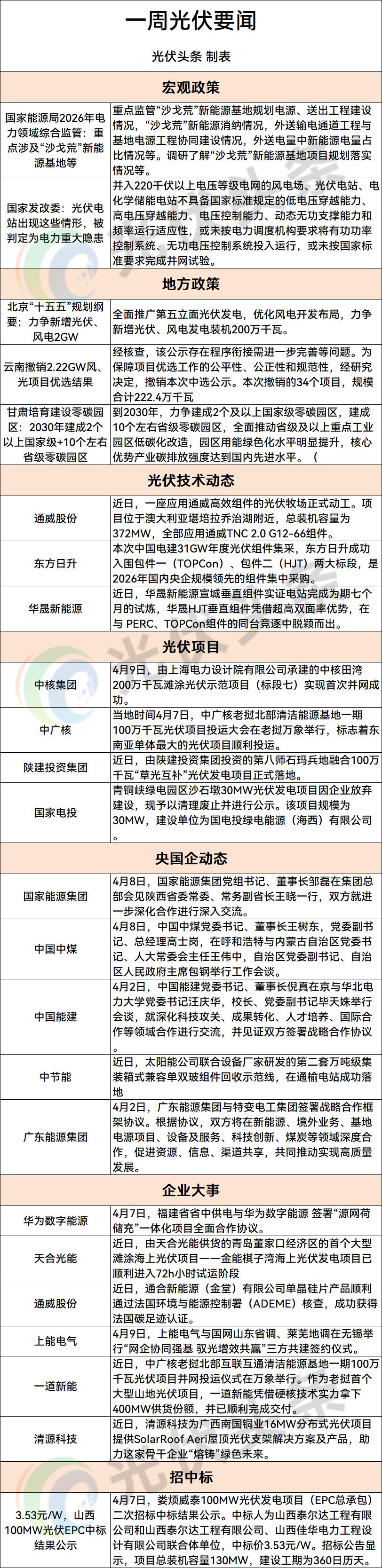 宏观政策_光伏政策_北京光伏发电加盟代理