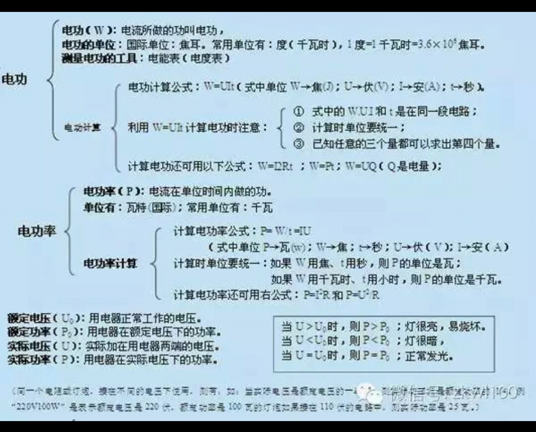 九年级物理电功与电功率深度解析_电功与电功率计算方法与技巧_公式物理电功率
