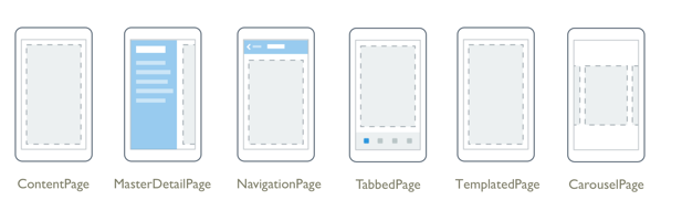 跨平台移动应用开发_Xamarin.Forms教程_winphone sdk 8