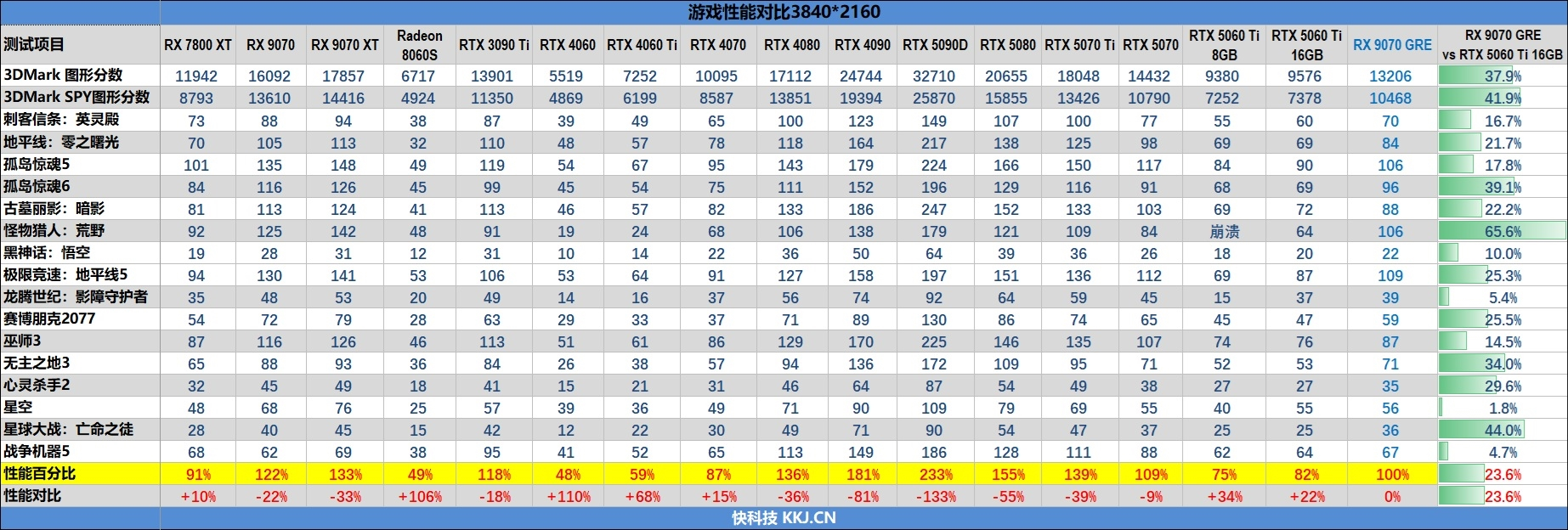 AMD与NVIDIA对比_显卡选购指南_显卡a卡和n卡能交火吗
