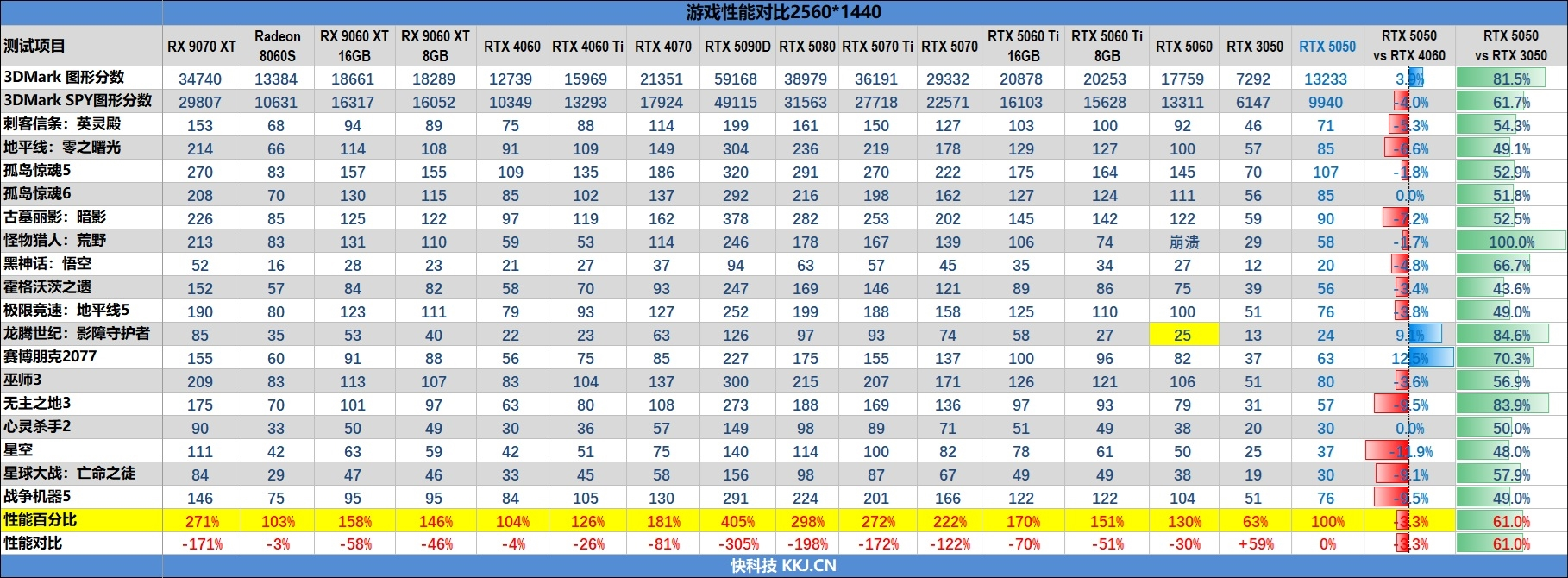 显卡选购指南_显卡a卡和n卡能交火吗_AMD与NVIDIA对比