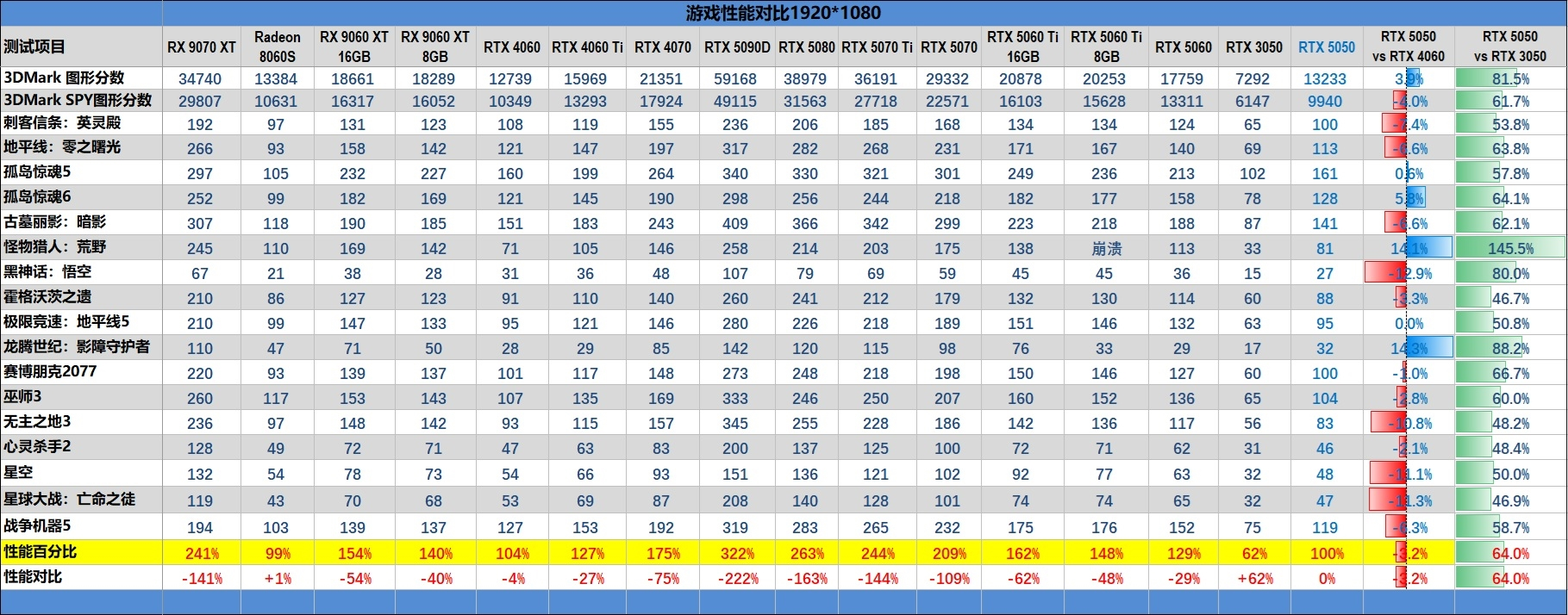 AMD与NVIDIA对比_显卡选购指南_显卡a卡和n卡能交火吗