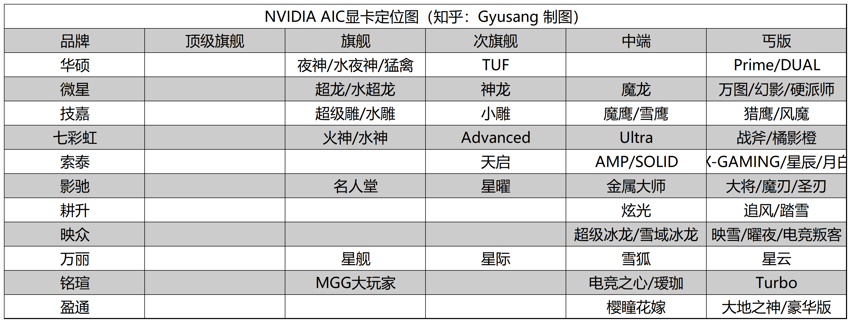 显卡a卡和n卡能交火吗_AMD与NVIDIA对比_显卡选购指南