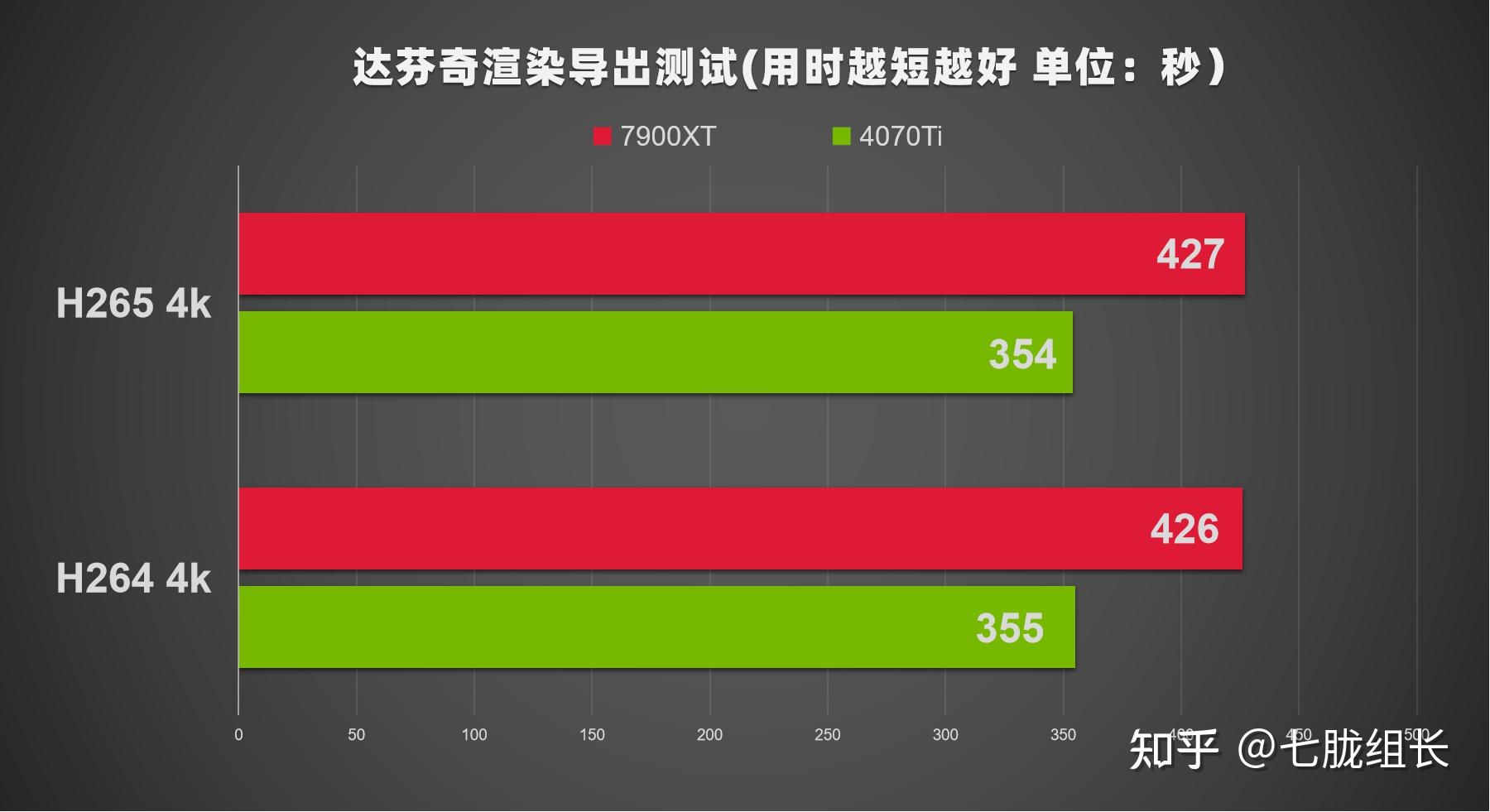 显卡a卡和n卡能交火吗_显卡性能对比 3DMark Timespy 跑分 _ AMD N卡 性能对比 