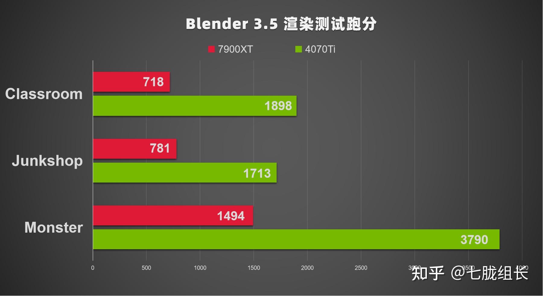 显卡a卡和n卡能交火吗_显卡性能对比 3DMark Timespy 跑分 _ AMD N卡 性能对比 