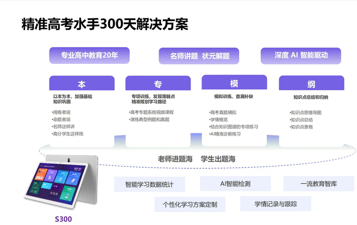水手S300学伴产品_2026高考语文改革_高考语文命题深度剖析