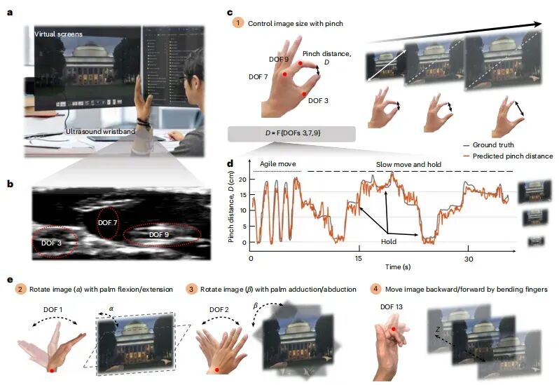 MIT超声手环_可穿戴超声手环_中兴手环×2app