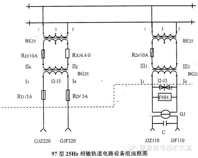 轨道电路红光带故障分析_25Hz相敏轨道电路故障归类分析_室内外故障判断流程