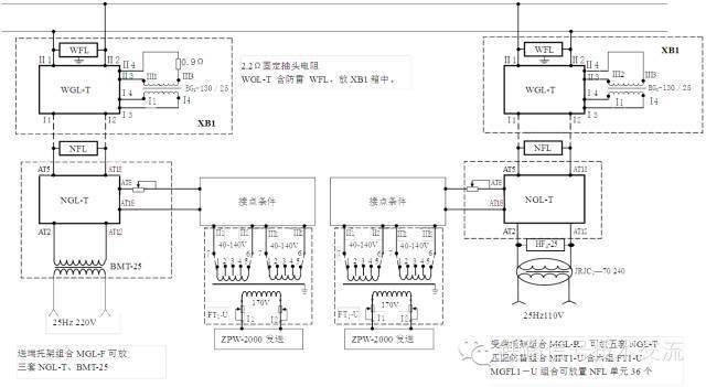 轨道电路红光带故障分析_25Hz相敏轨道电路故障归类分析_室内外故障判断流程