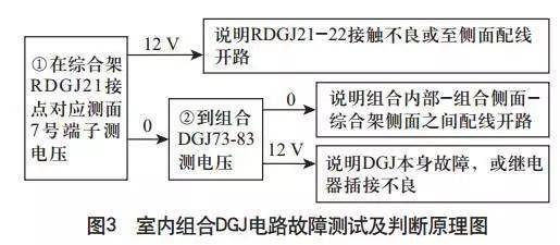 轨道电路红光带故障分析_25Hz相敏轨道电路故障归类分析_室内外故障判断流程