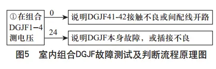 25Hz相敏轨道电路故障归类分析_轨道电路红光带故障分析_室内外故障判断流程