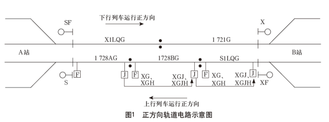 缓放盒延时解决方案_轨道电路红光带故障分析_短区间轨道电路改方闪红光带问题分析