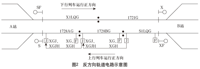 轨道电路红光带故障分析_缓放盒延时解决方案_短区间轨道电路改方闪红光带问题分析