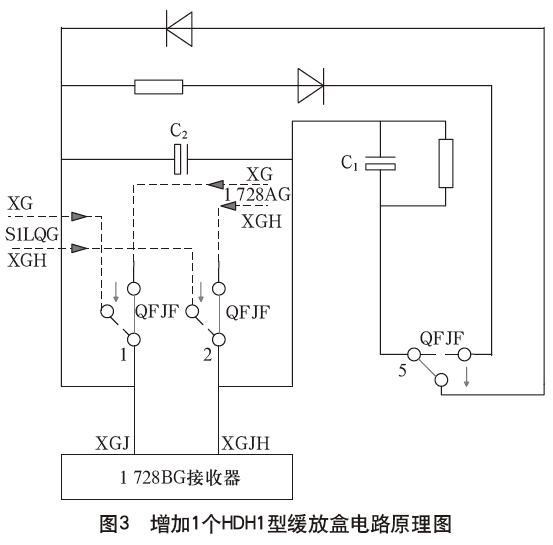轨道电路红光带故障分析_缓放盒延时解决方案_短区间轨道电路改方闪红光带问题分析