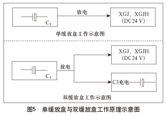 轨道电路红光带故障分析_短区间轨道电路改方闪红光带问题分析_缓放盒延时解决方案