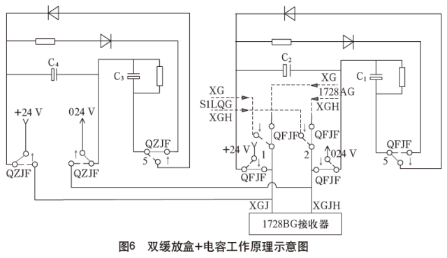 缓放盒延时解决方案_轨道电路红光带故障分析_短区间轨道电路改方闪红光带问题分析