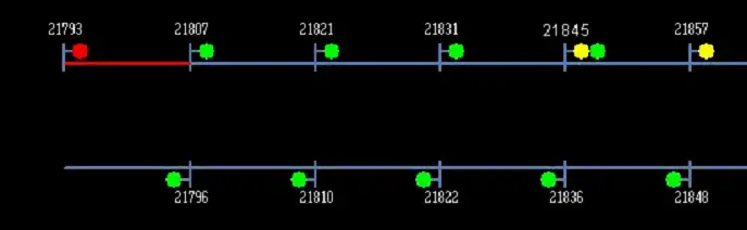 轨道电路红光带故障分析_ZPW-2000A无绝缘轨道电路红光带故障分析实例_京九线ZPW-2000A轨道电路红光带处理方法