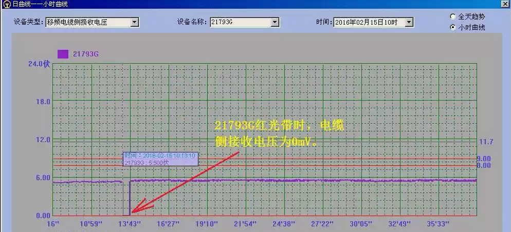 ZPW-2000A无绝缘轨道电路红光带故障分析实例_京九线ZPW-2000A轨道电路红光带处理方法_轨道电路红光带故障分析