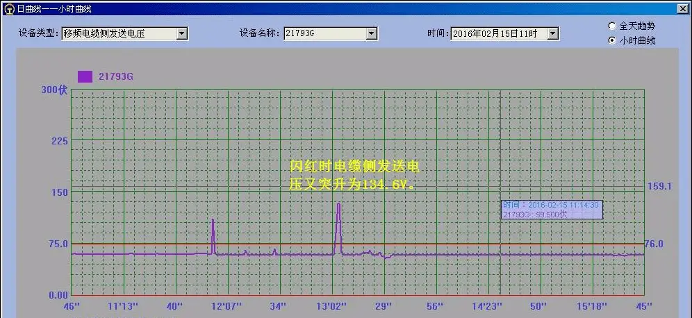 ZPW-2000A无绝缘轨道电路红光带故障分析实例_轨道电路红光带故障分析_京九线ZPW-2000A轨道电路红光带处理方法