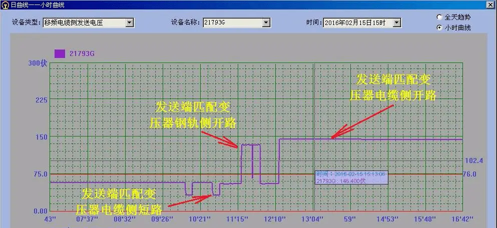 ZPW-2000A无绝缘轨道电路红光带故障分析实例_轨道电路红光带故障分析_京九线ZPW-2000A轨道电路红光带处理方法