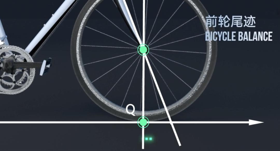 自行车车轮转动的奥秘_自行车稳定性科学解释_自行车平衡原理