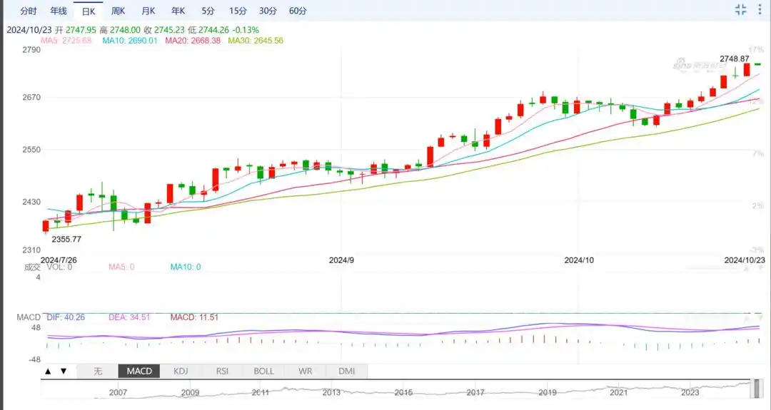 银行存款利率下调_理财产品替代存款_银行企业理财