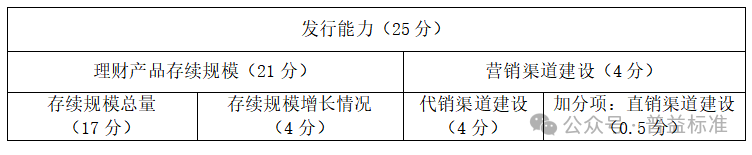 苏银理财南银理财宁银理财综合排名_银行企业理财_2024年2季度城商系理财机构排名