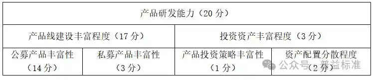 银行企业理财_苏银理财南银理财宁银理财综合排名_2024年2季度城商系理财机构排名
