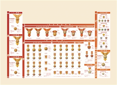 三等功奖章编号_勋章奖章纪念章设计元素_新时代军队勋章奖章纪念章