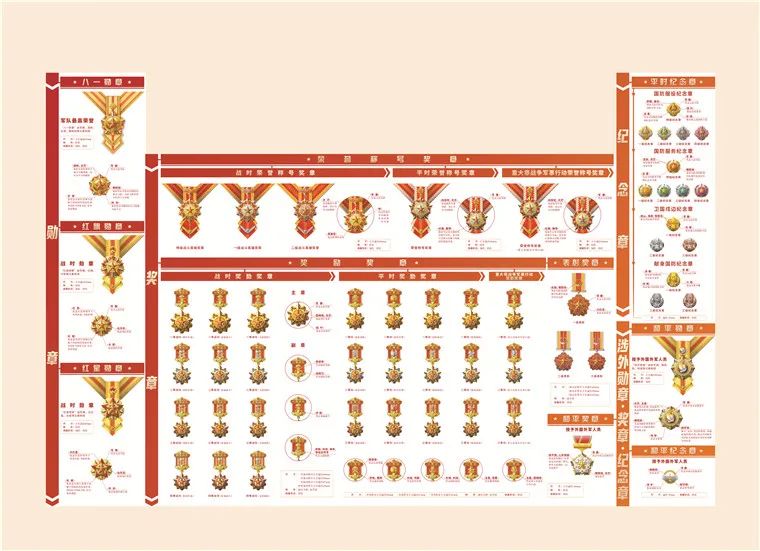 _新时代军队勋章奖章纪念章_三等功奖章编号