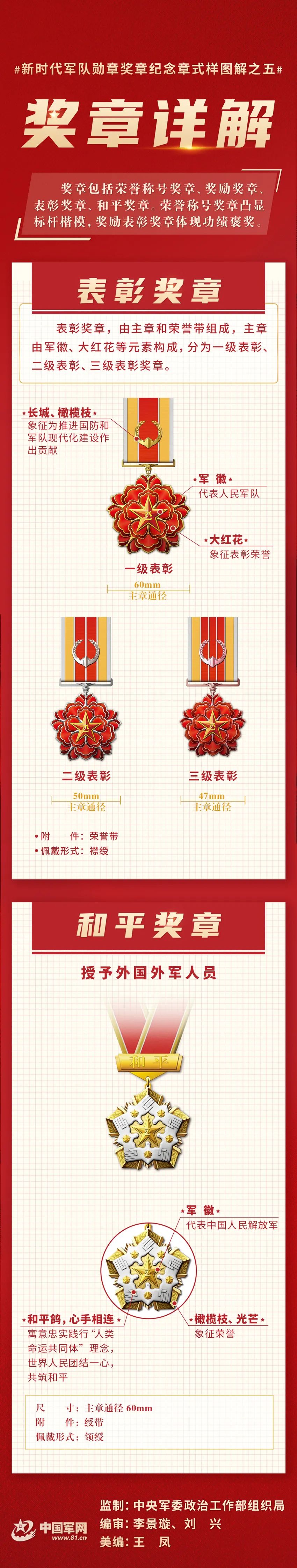 三等功奖章编号_新时代军队勋章奖章纪念章_