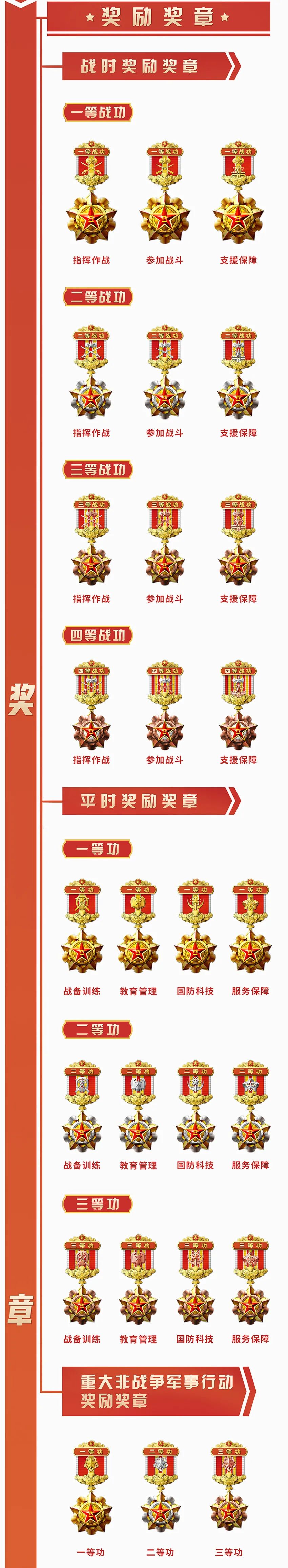 新时代军队勋章奖章纪念章__三等功奖章编号