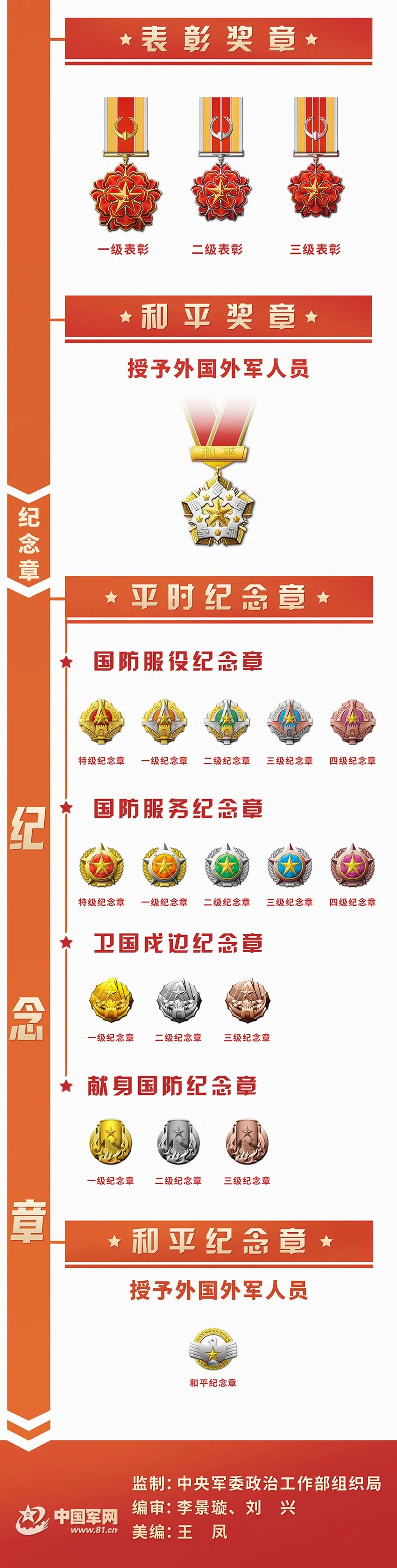 三等功奖章编号_新时代军队勋章奖章纪念章_