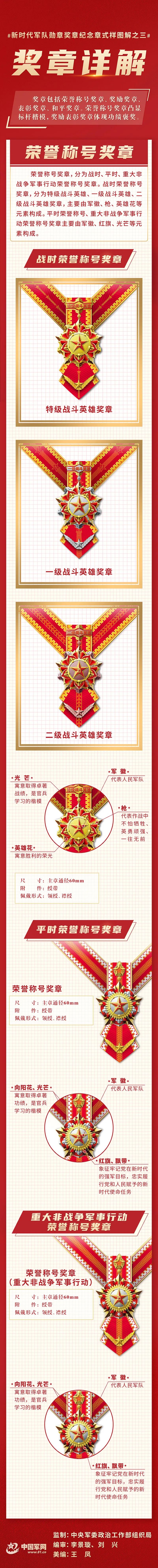 新时代军队勋章奖章纪念章_三等功奖章编号_