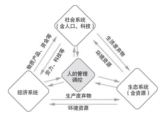 牛文元 可持续发展 环境与发展_中科院生态环境中心
