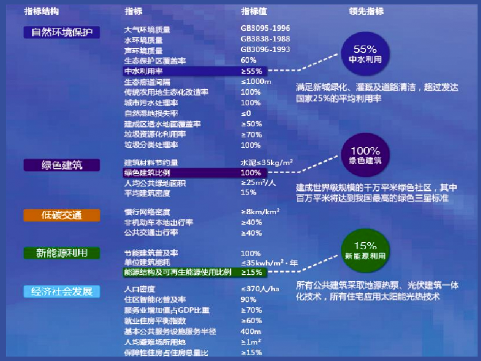 花山地铁19号线_花山生态新城地铁规划_花山生态新城发展前景
