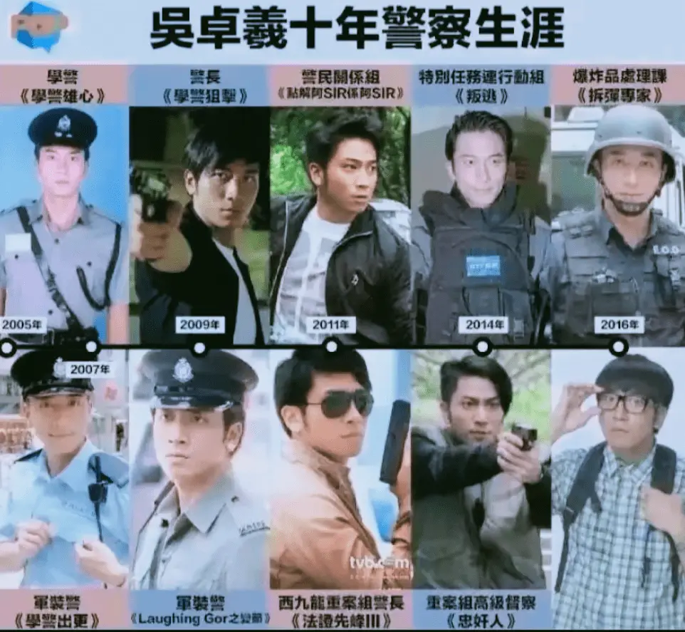 吴卓羲 林峯 好兄弟 关系 披荆斩棘 参加 舞台 表演 情感深厚 竞争 钟嘉欣 绯闻 张馨予 李晨 维护_吴卓羲删微博