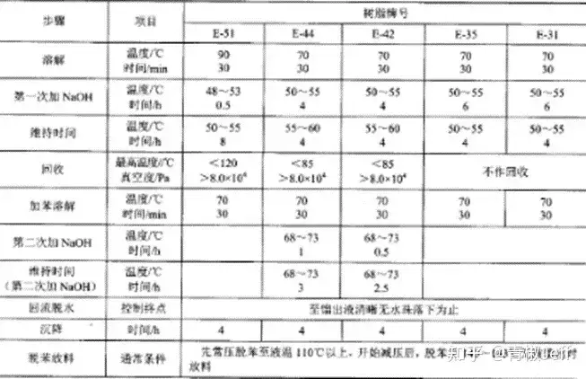 环氧砂浆自流平地坪漆_环氧树脂合成原理工艺_环氧树脂胶黏剂分类组成