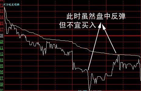 股票价量分布图怎么看_大盘分时图解读_分时图分析